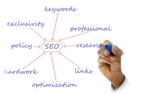 Ricerca keywords Ottimizzazione pagine web